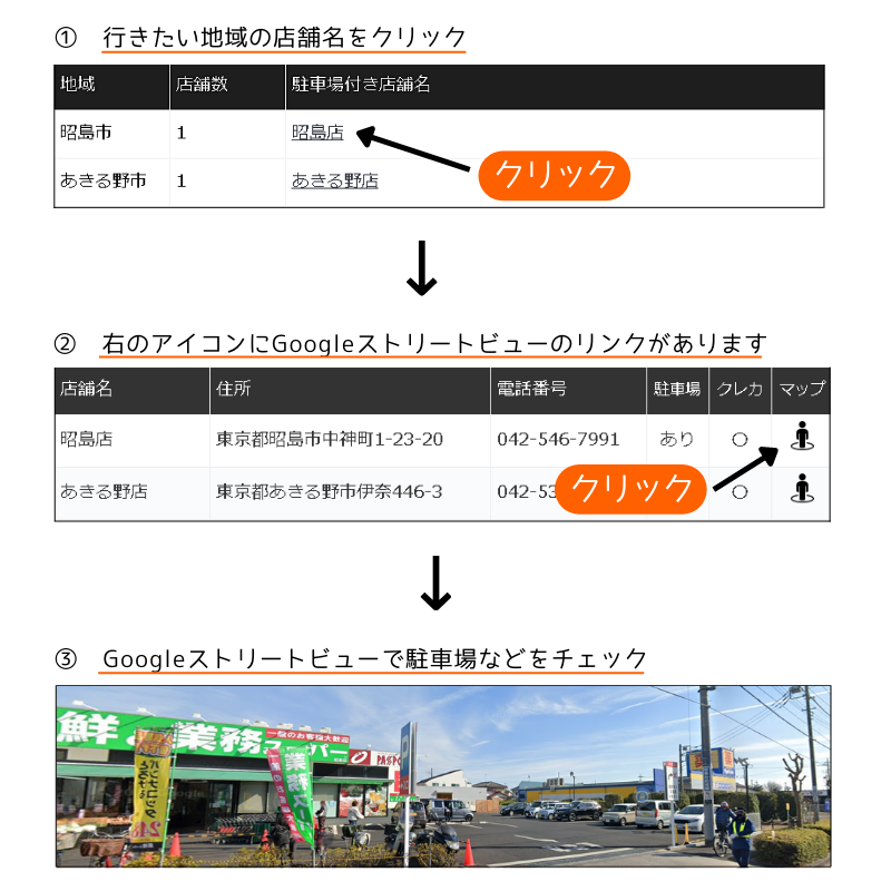 東京都内の駐車場付き業務スーパーはどこにある 家族全員で節約